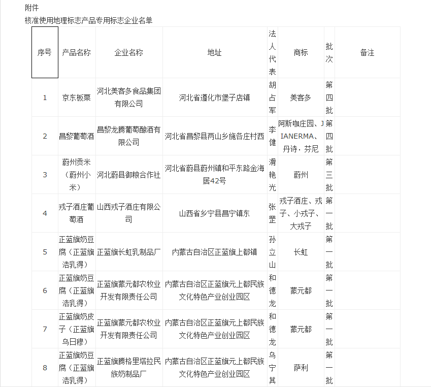 尊龙凯时人生就博官网登录